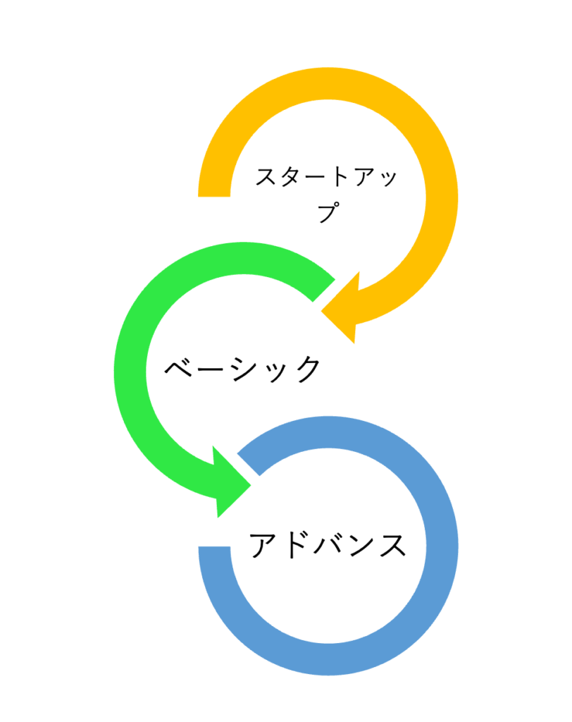 教育プログラムのステップ